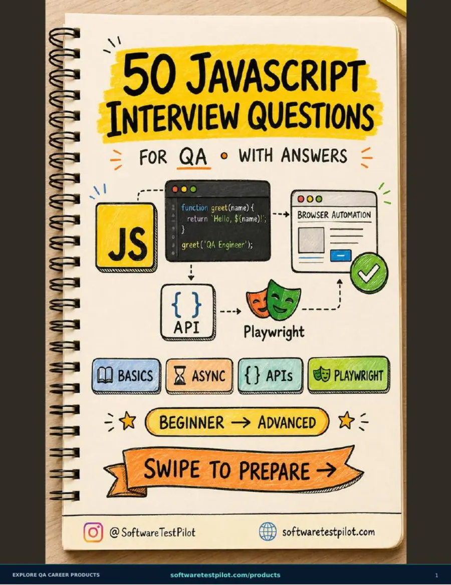 50 JavaScript Interview Questions for QA cover page