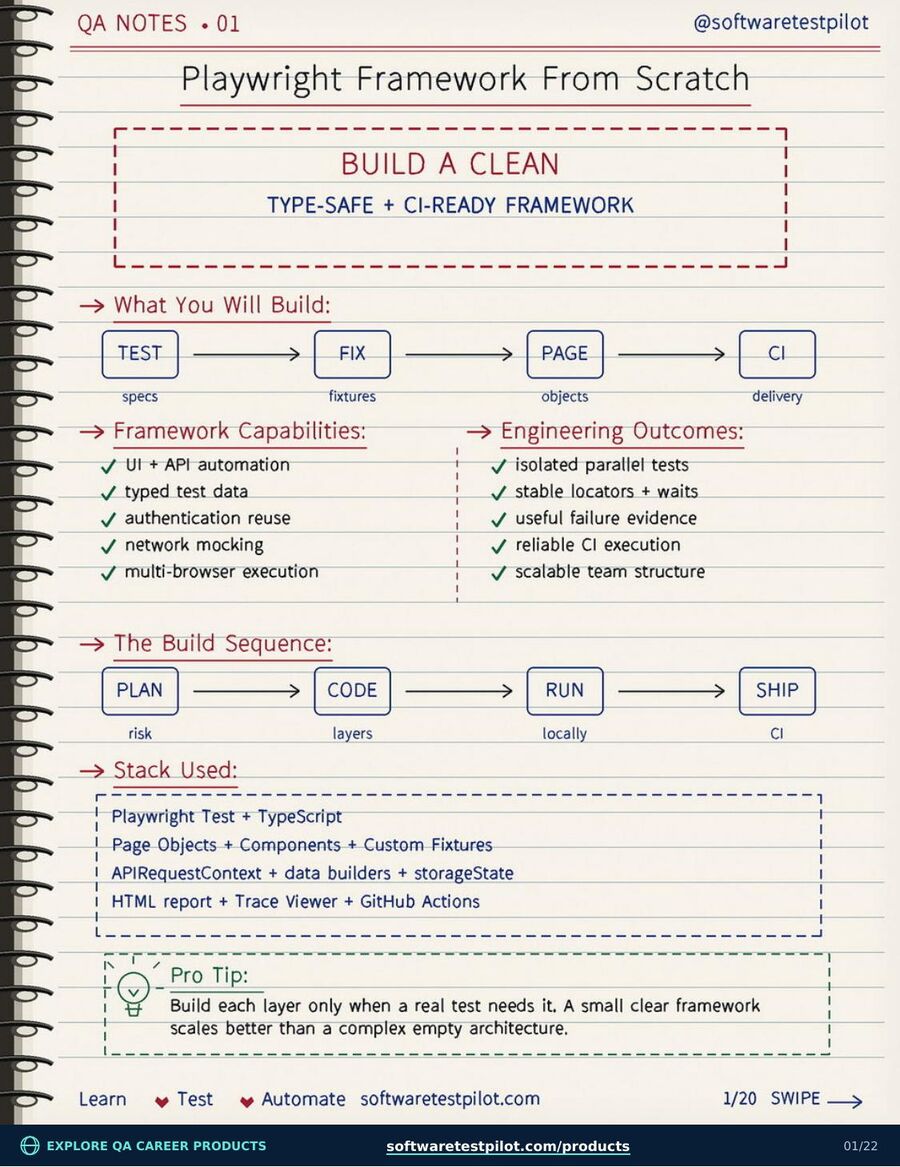 First page preview of Playwright Framework From Scratch