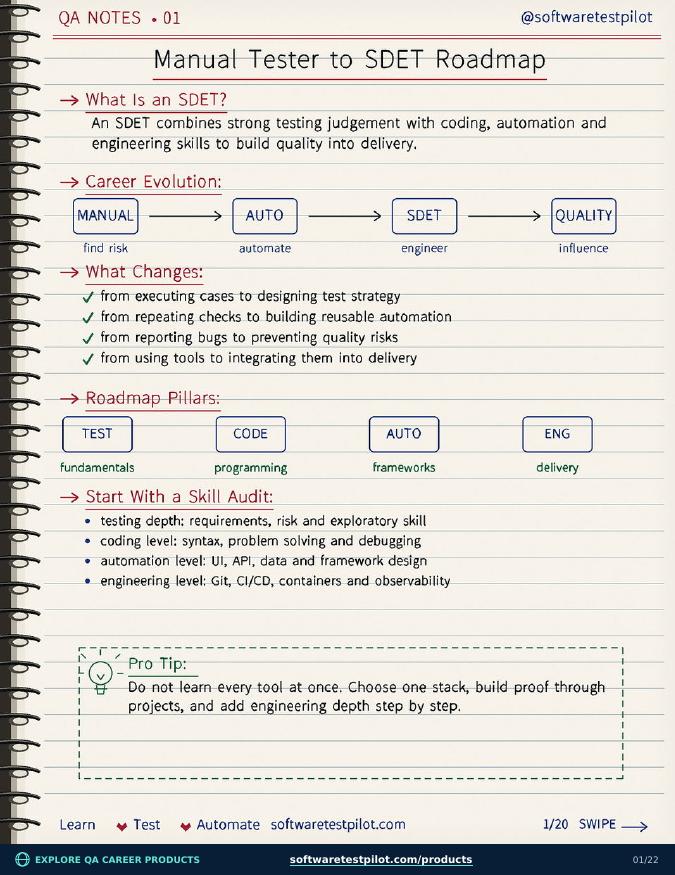 First page preview of Manual Tester to SDET Roadmap