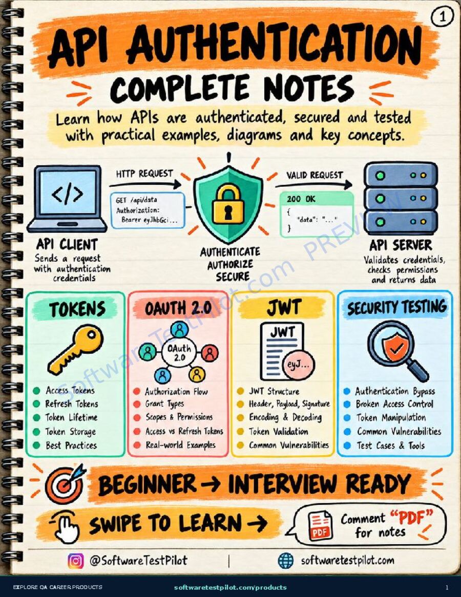 First-page preview of API Authentication Complete Notes