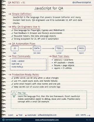 JavaScript for QA quick-revision notes cover