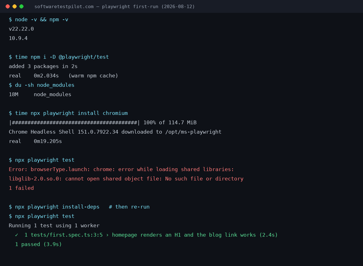 Terminal screenshot of a real Playwright install: node and npm versions, npm i -D @playwright/test finishing in 2 seconds, npx playwright install chromium downloading 114.7 MiB in 19.2 seconds, a failed run caused by a missing libglib-2.0.so.0 shared library, and a final passing run of one test in 2.4 seconds.